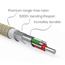 Type C Cable, Type C to Type C Cable - Crave Premium Nylon Braided High Speed 2.0 Cable 3 FT - Gold